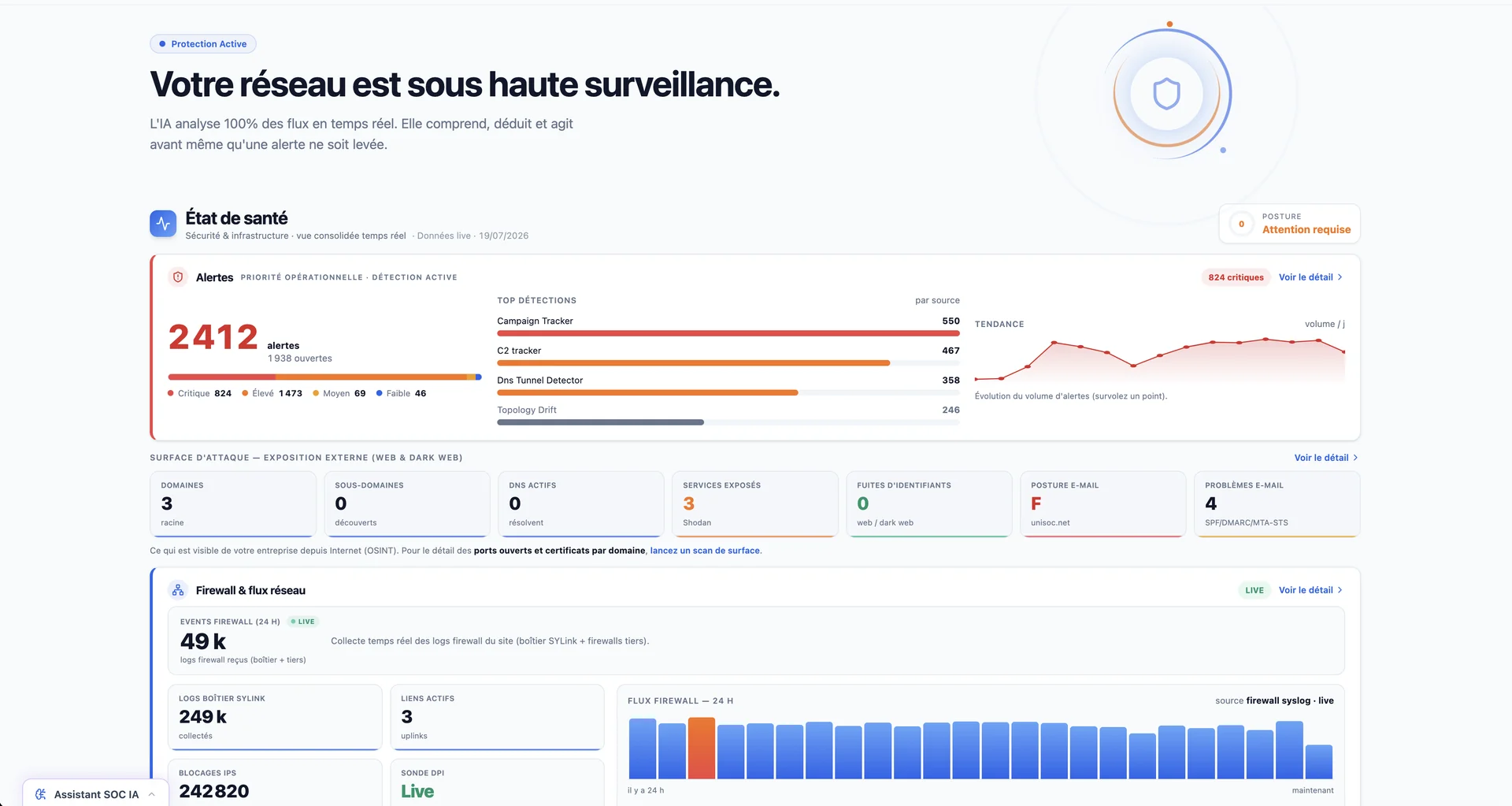 Portail UniSOC — état de santé